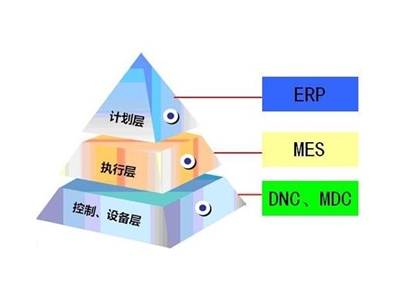 车间电子看板系统