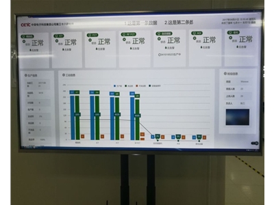 车间电子看板系统